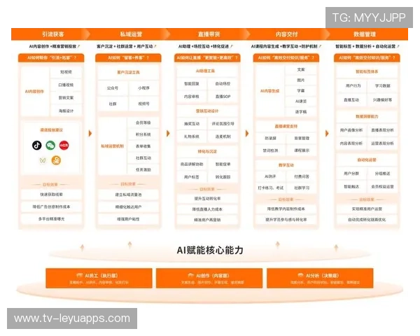 俱乐部IP孵化机构助力品牌延展与内容变现 俱乐部IP孵化机构助力品牌延展与内容变现