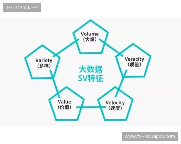 利用大数据挖掘职业运动员的潜在商业价值