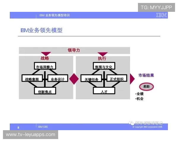 职业咨询顾问的拆解：他是如何通过模型结构分析业务的