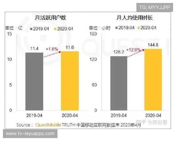 体育大数据:2026 年国人平均每日运动步数首次突破 8500 步。,步行人均 体育大数据:2026 年国人平均每日运动步数首次突破 8500 步。,步行人均